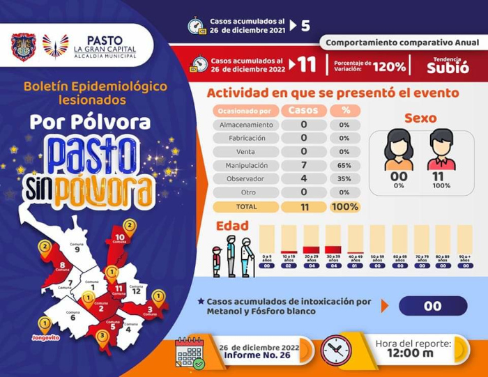 Reporte26Dic